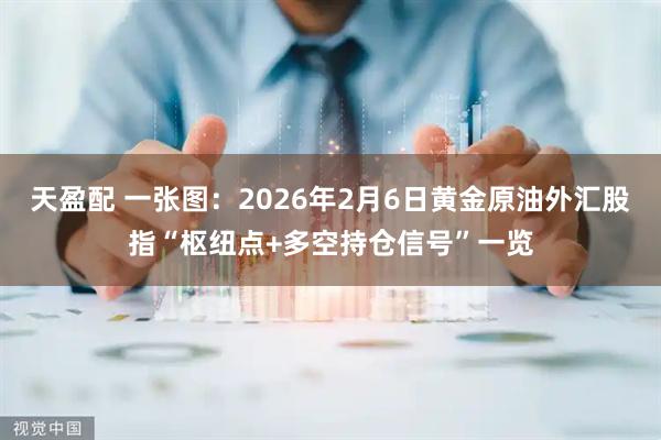 天盈配 一张图：2026年2月6日黄金原油外汇股指“枢纽点+多空持仓信号”一览